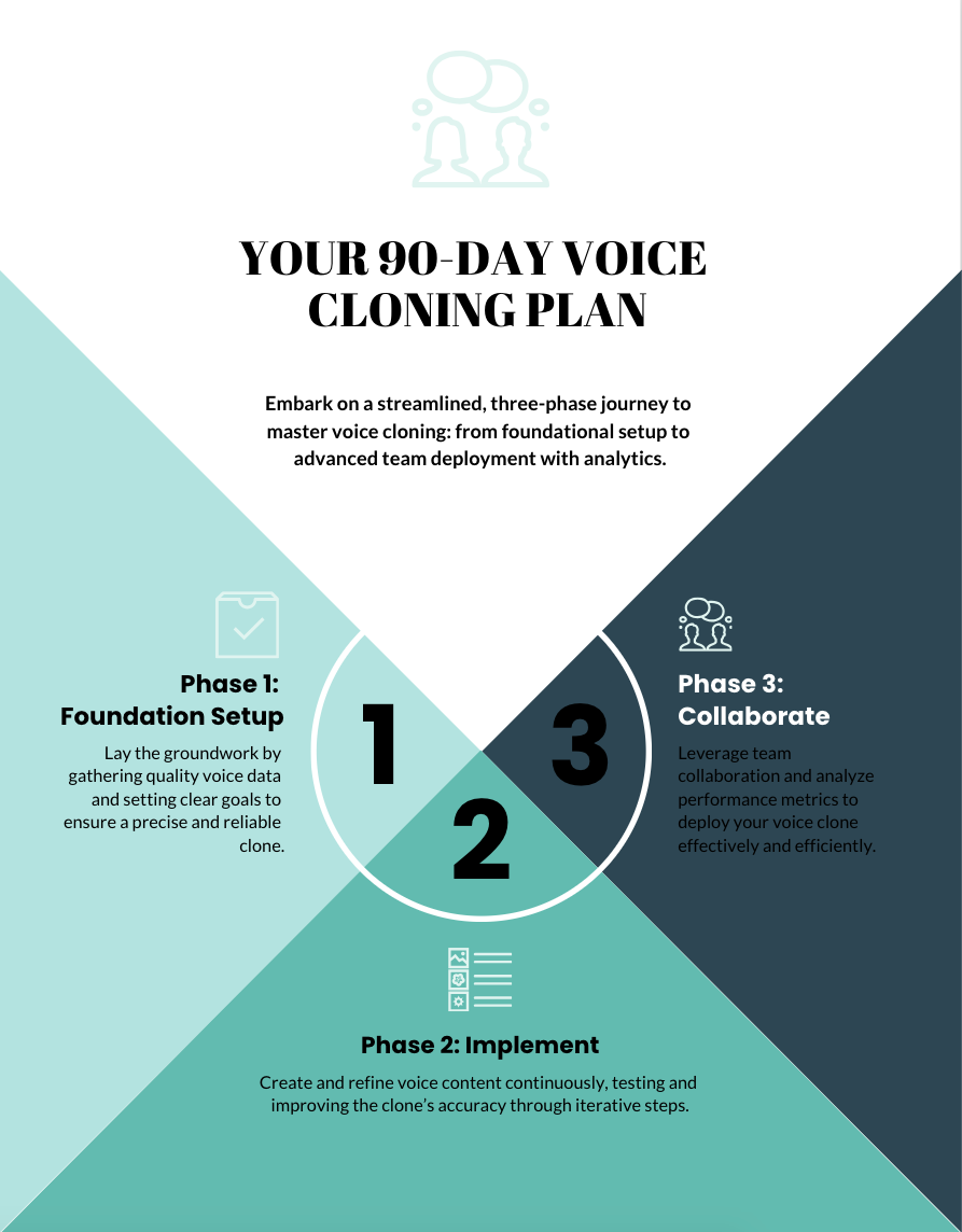 Your 90-Day Voice Cloning Plan
