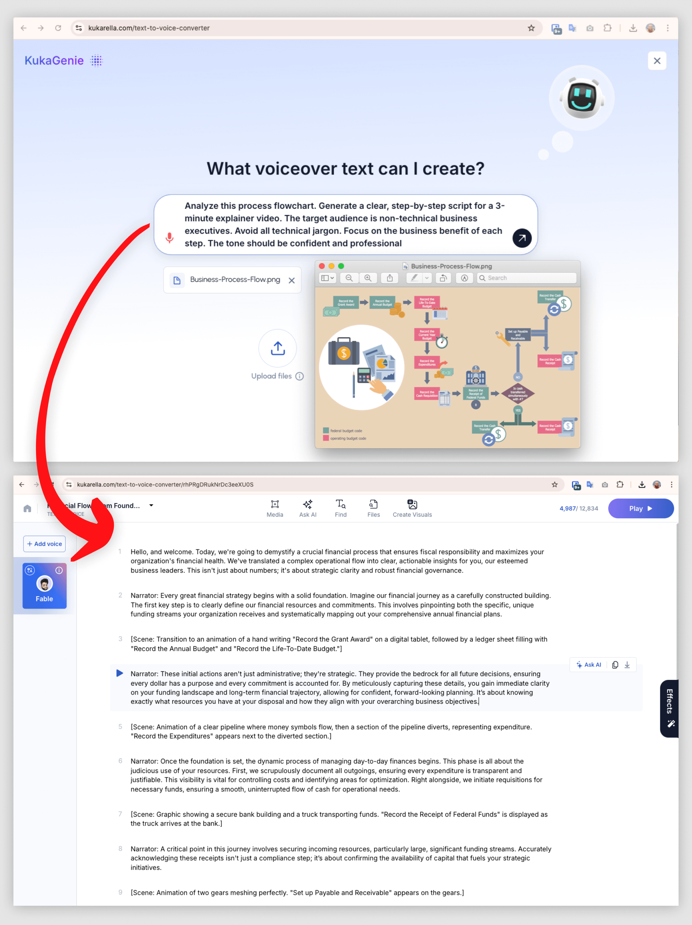 Screenshot of Kukarella's Image to Story feature transforming a complex business flowchart into a script