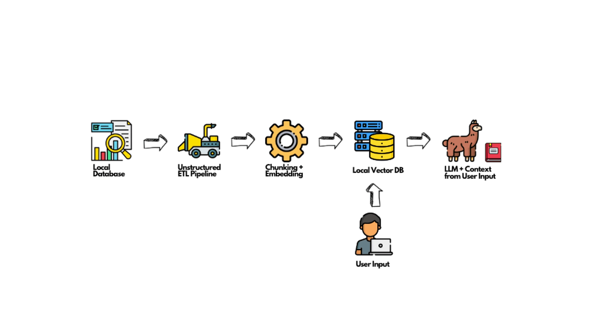 How to Build a Local RAG System With llama-cpp-python | Unstructured