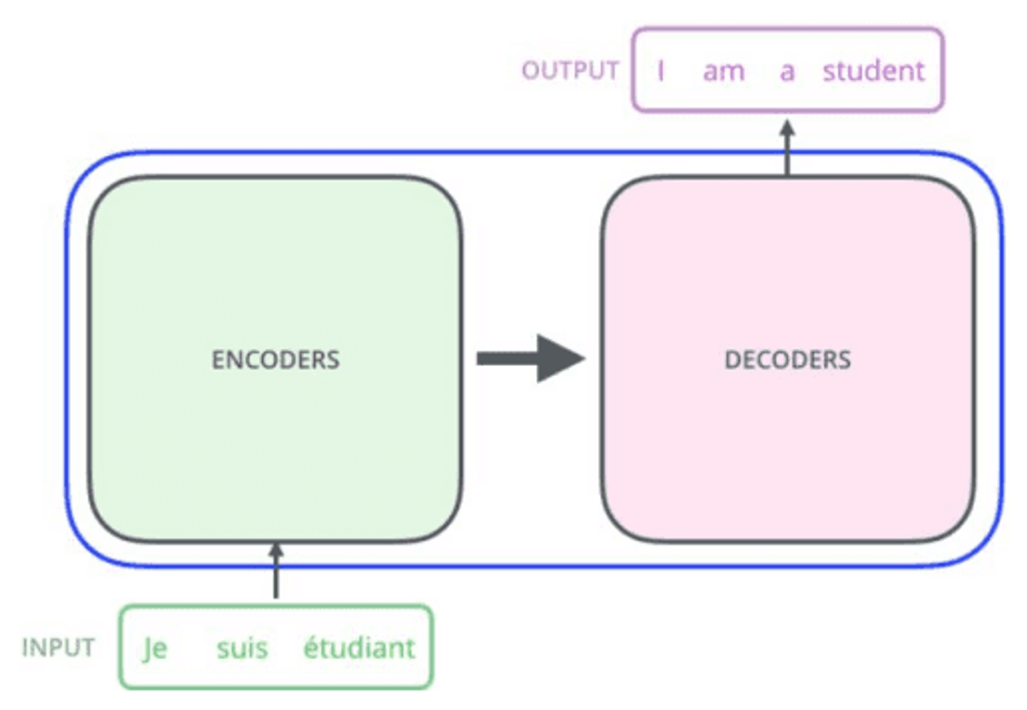 Multimodal RAG: Adding Images to Your RAG Pipeline | Unstructured