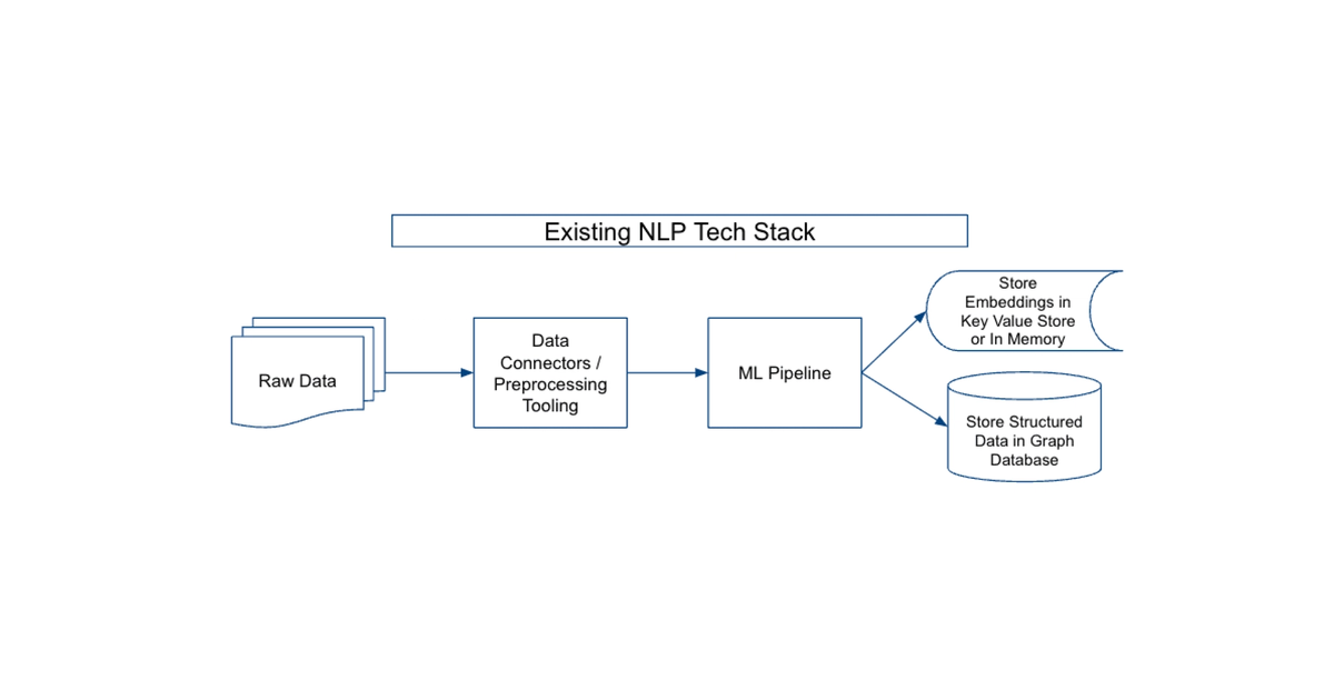 LLM Tech Stack: 4 Pillars of the New ML Architecture | Unstructured