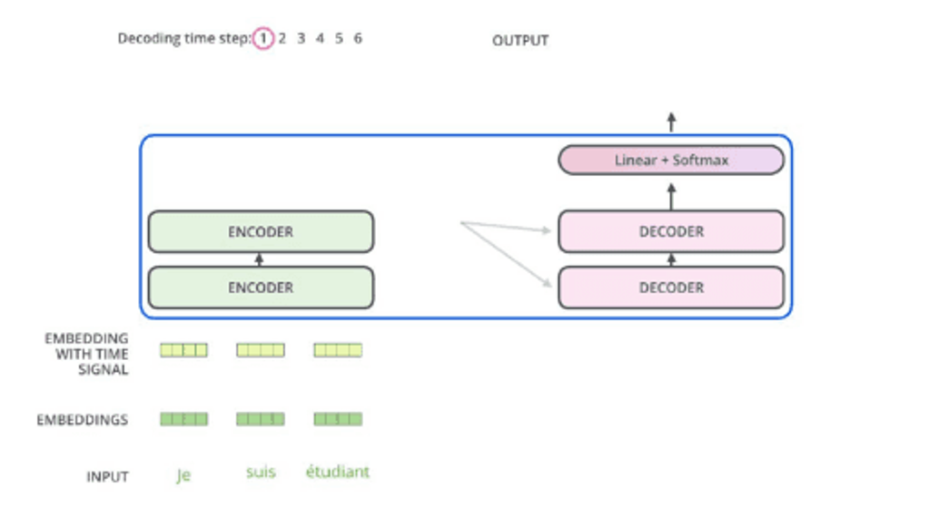 Multimodal RAG: Add Images to Retrieval | Unstructured