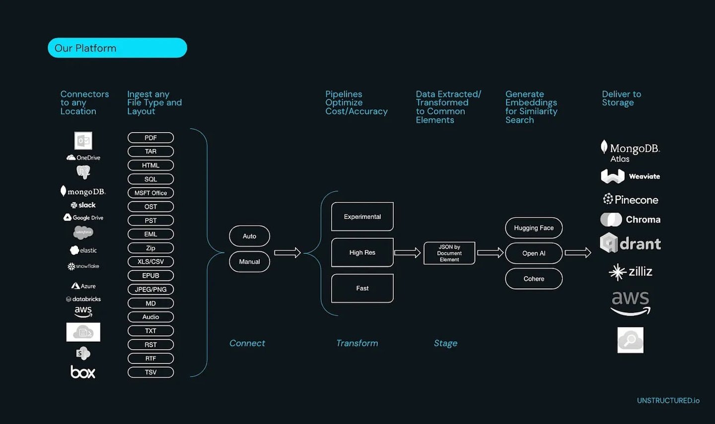 Process PDFs in Python: Step-by-Step Guide | Unstructured