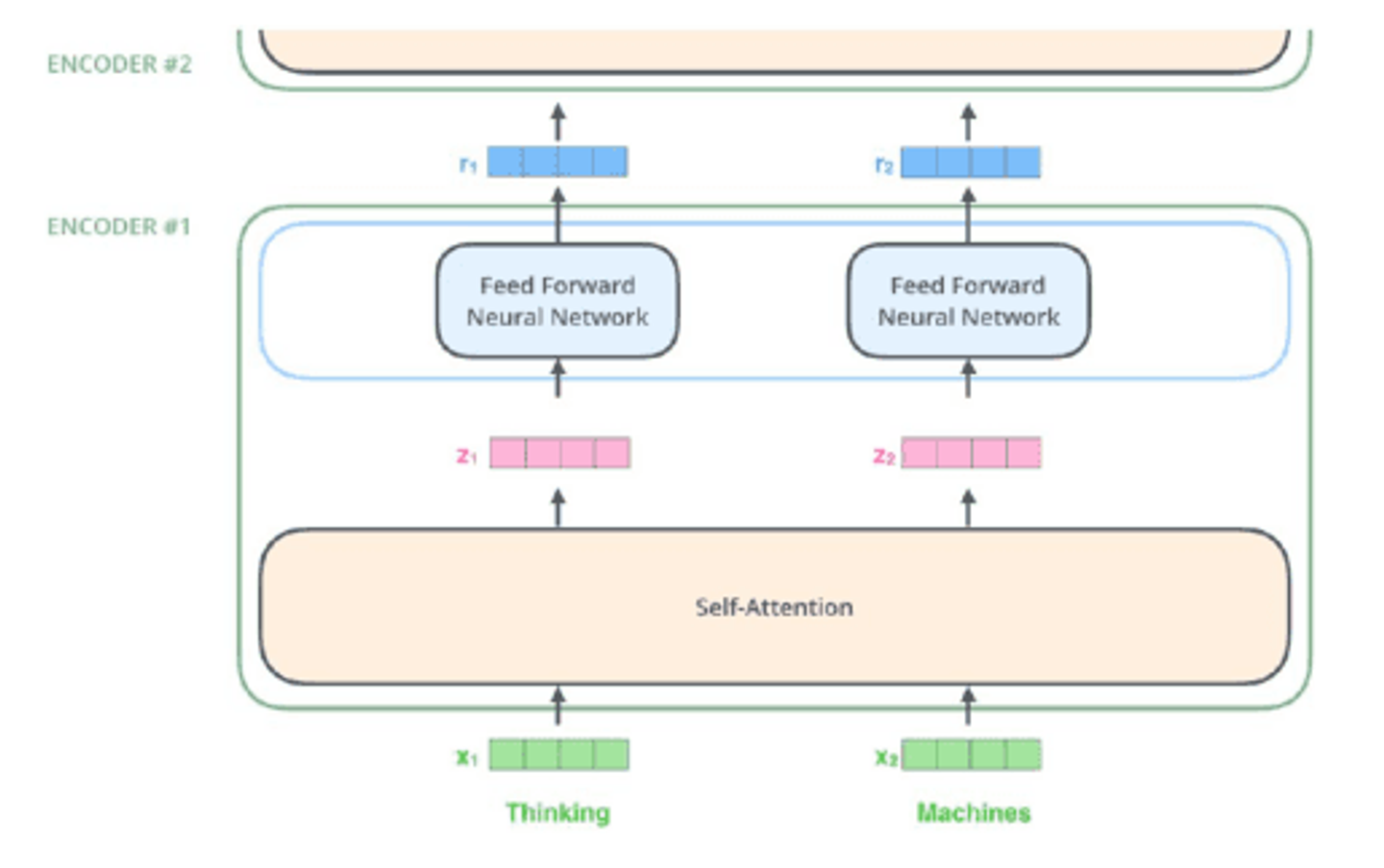 Multimodal RAG: Add Images to Retrieval | Unstructured