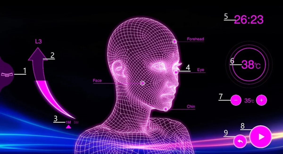 Technological Architecture & Smart Operating System