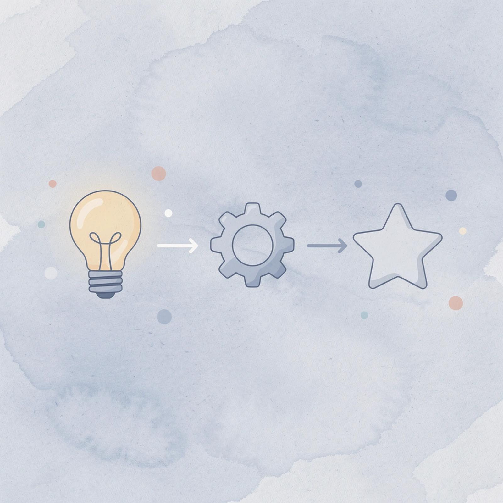 Three icons showing progression from discovery to performance measurement
