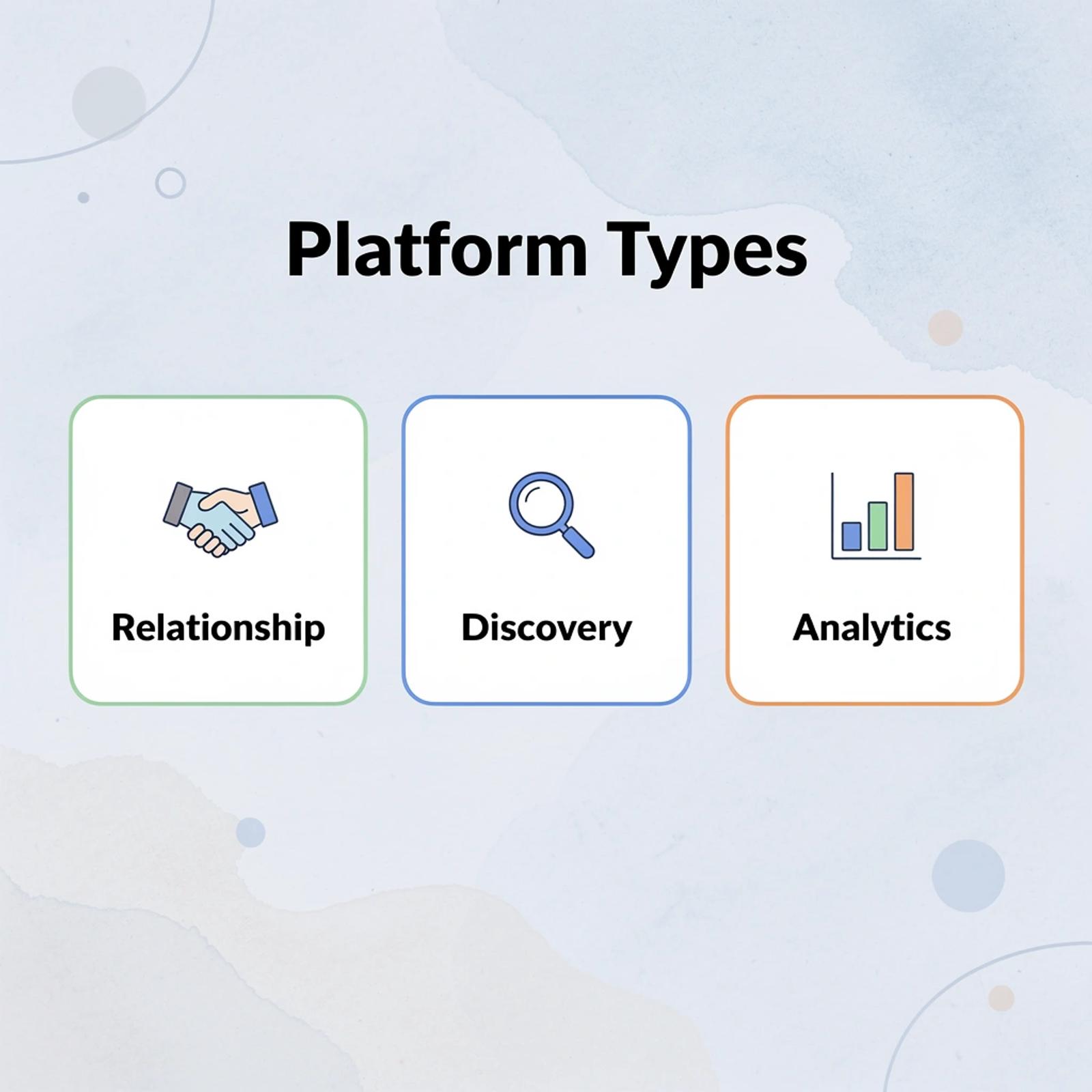Infographic showing three platform types for influencer marketing
