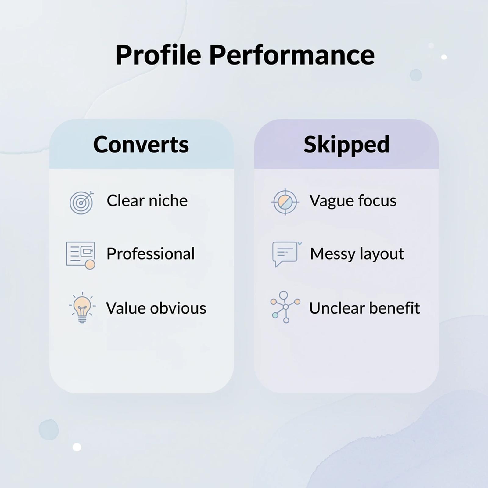 Comparison between converted and skipped profiles