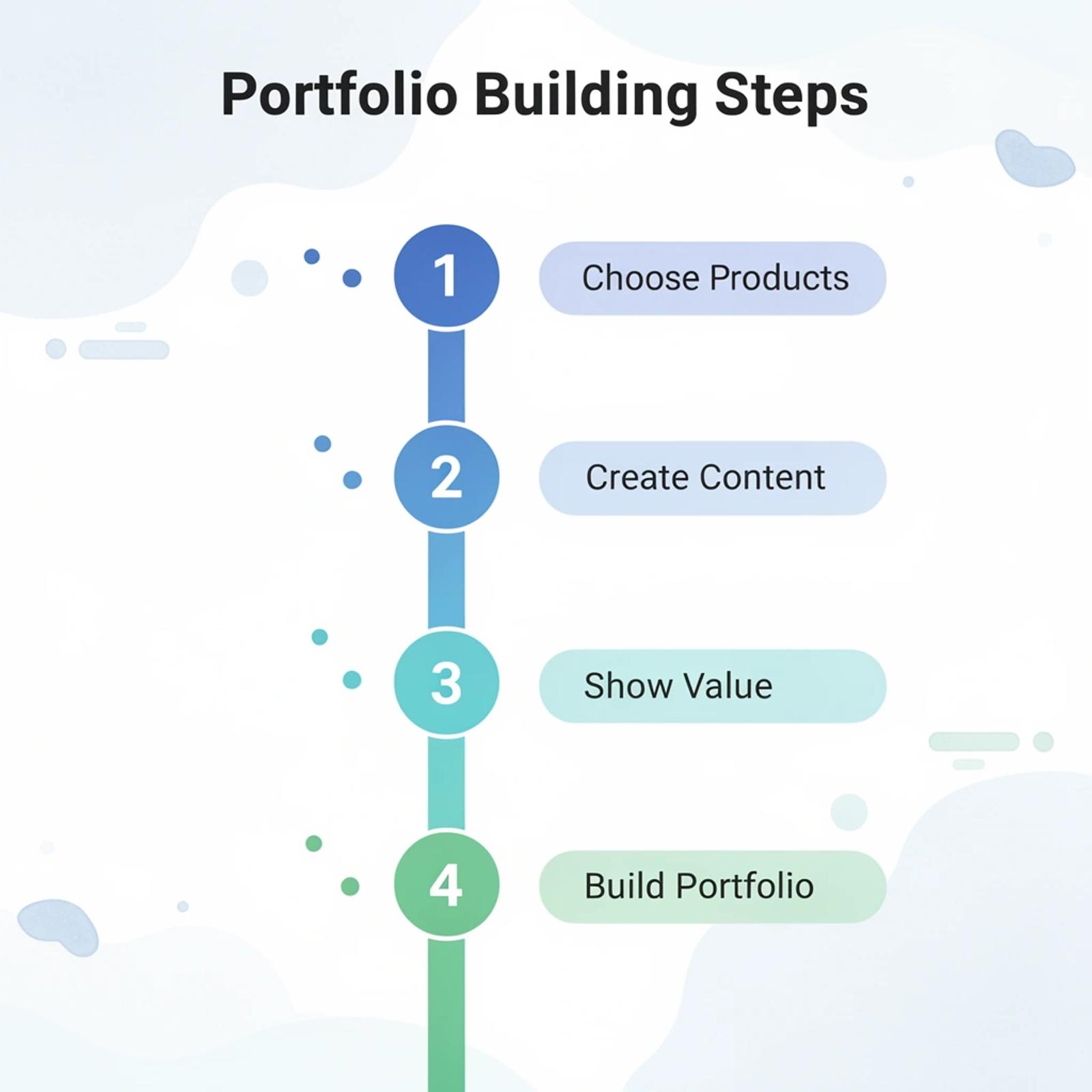Four-step process for building a UGC portfolio