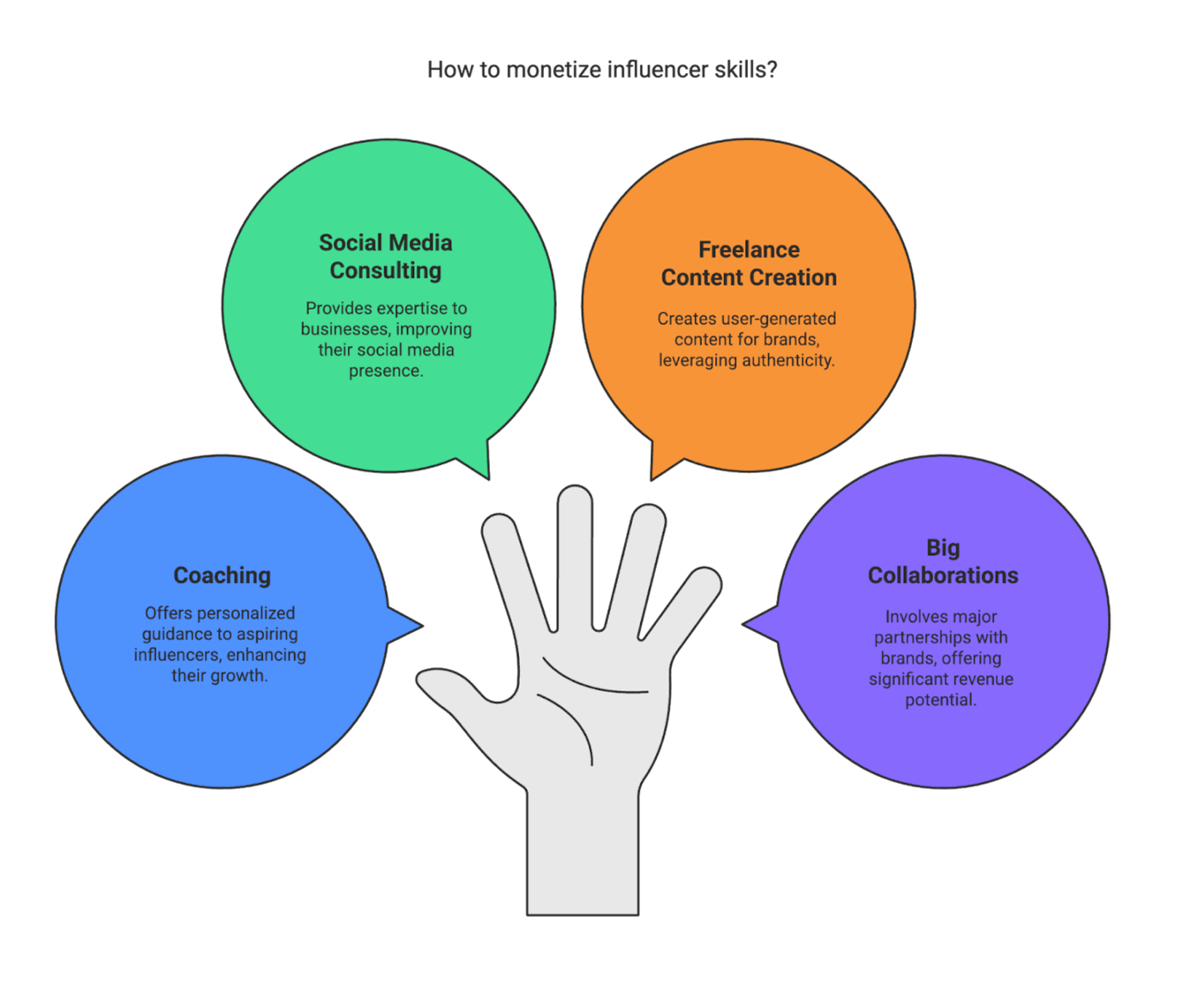 How to Make Money Creating Content - consulting coaching services best