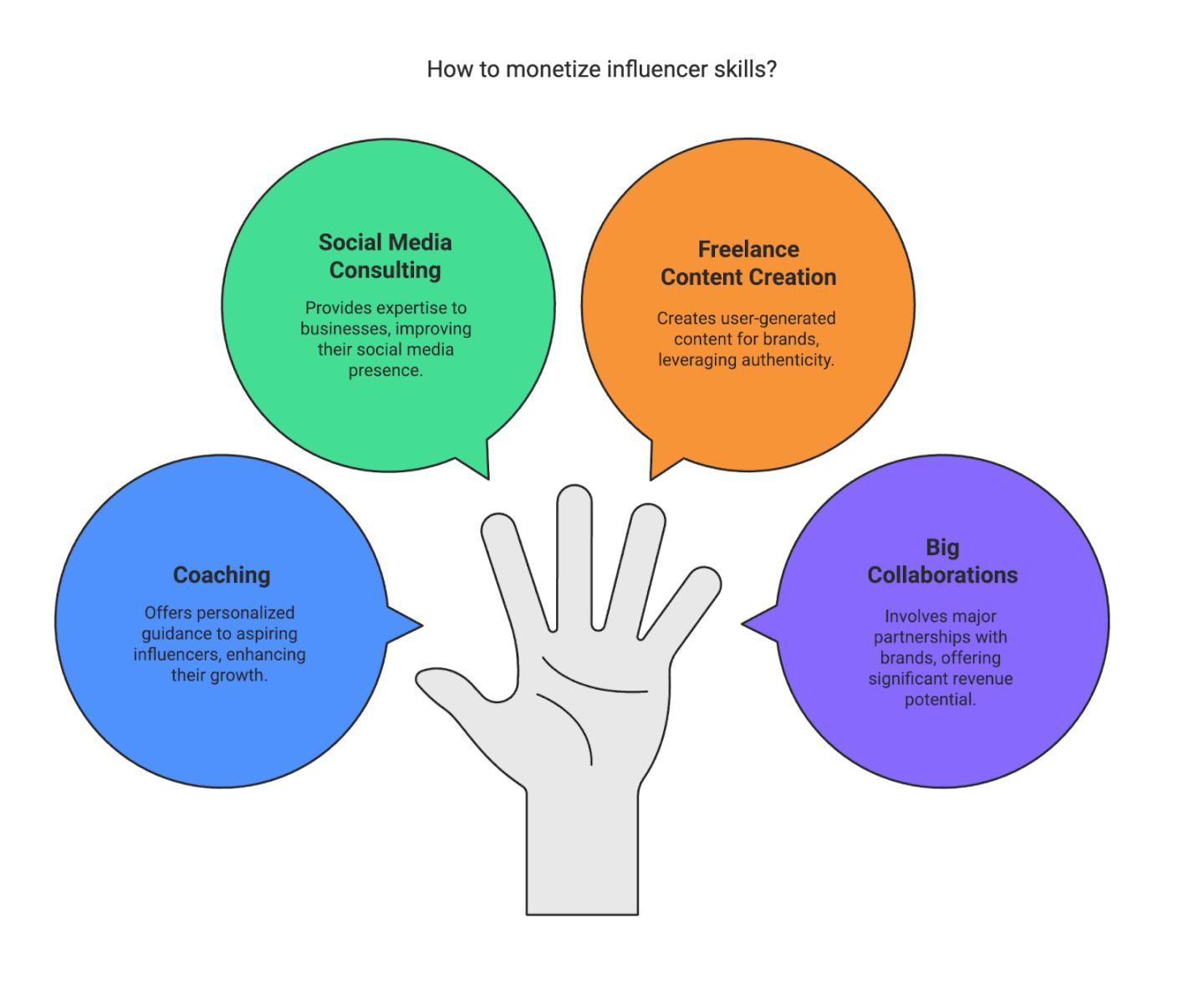 How to Make Money Creating Content - consulting coaching services best