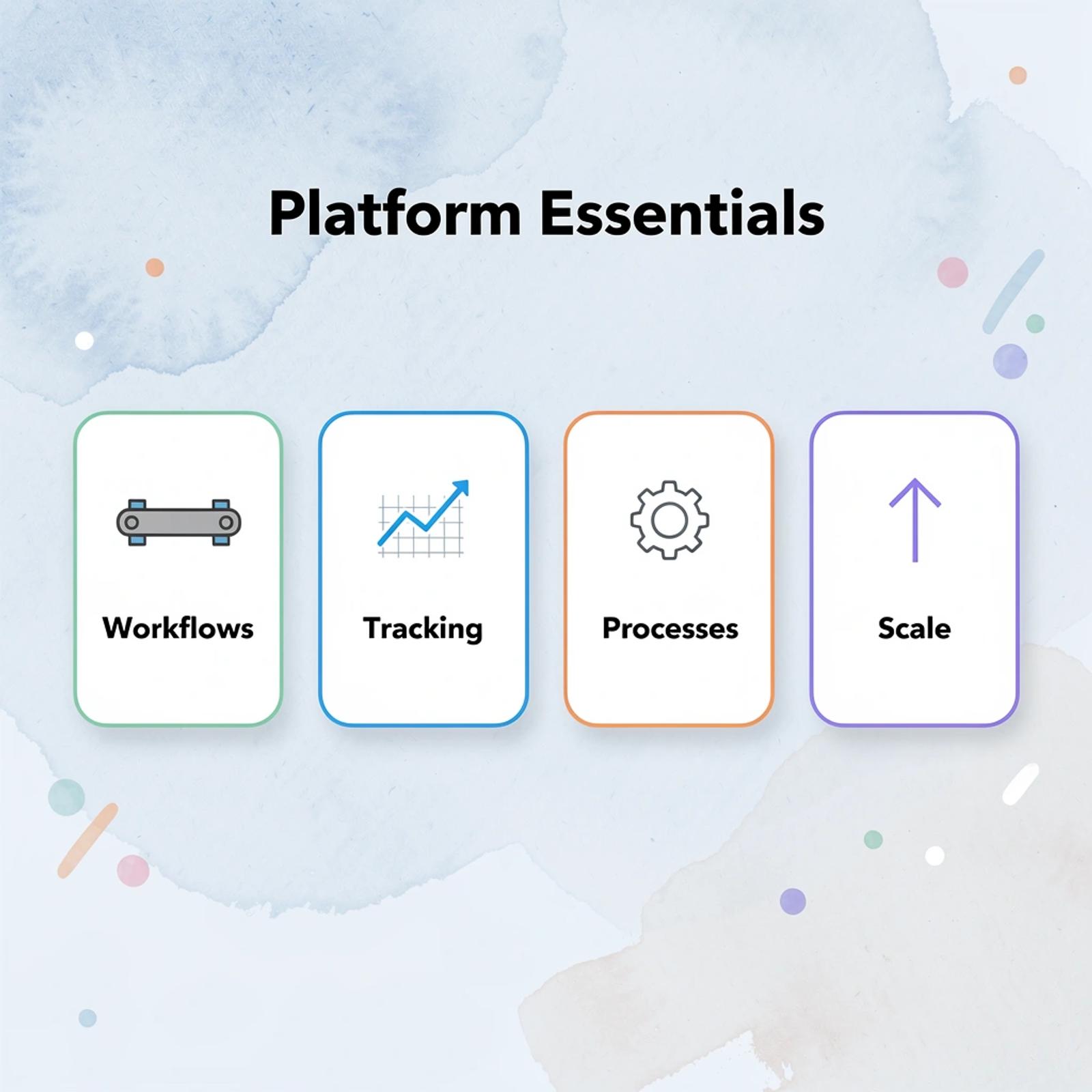 Four cards showing essential platform features