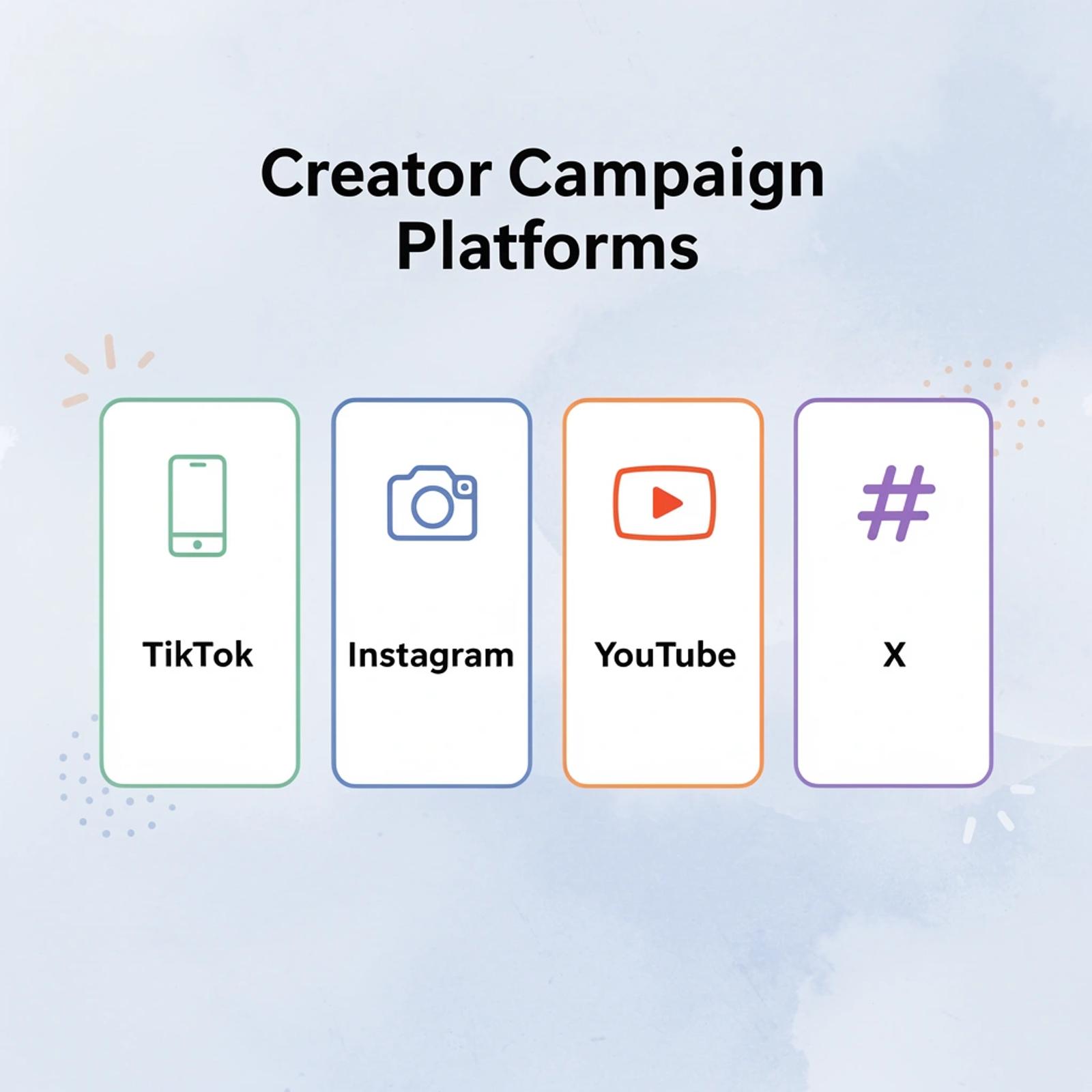 Infographic showing creator campaign platforms