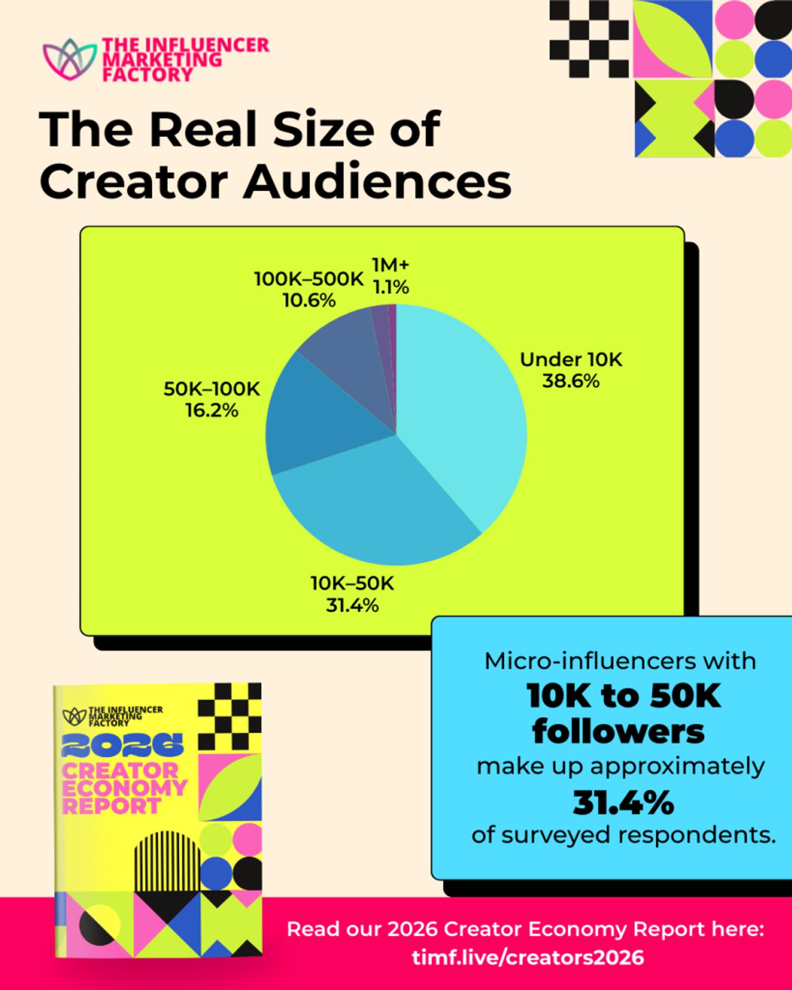 How to Make Money Creating Content - sponsored brand deals best