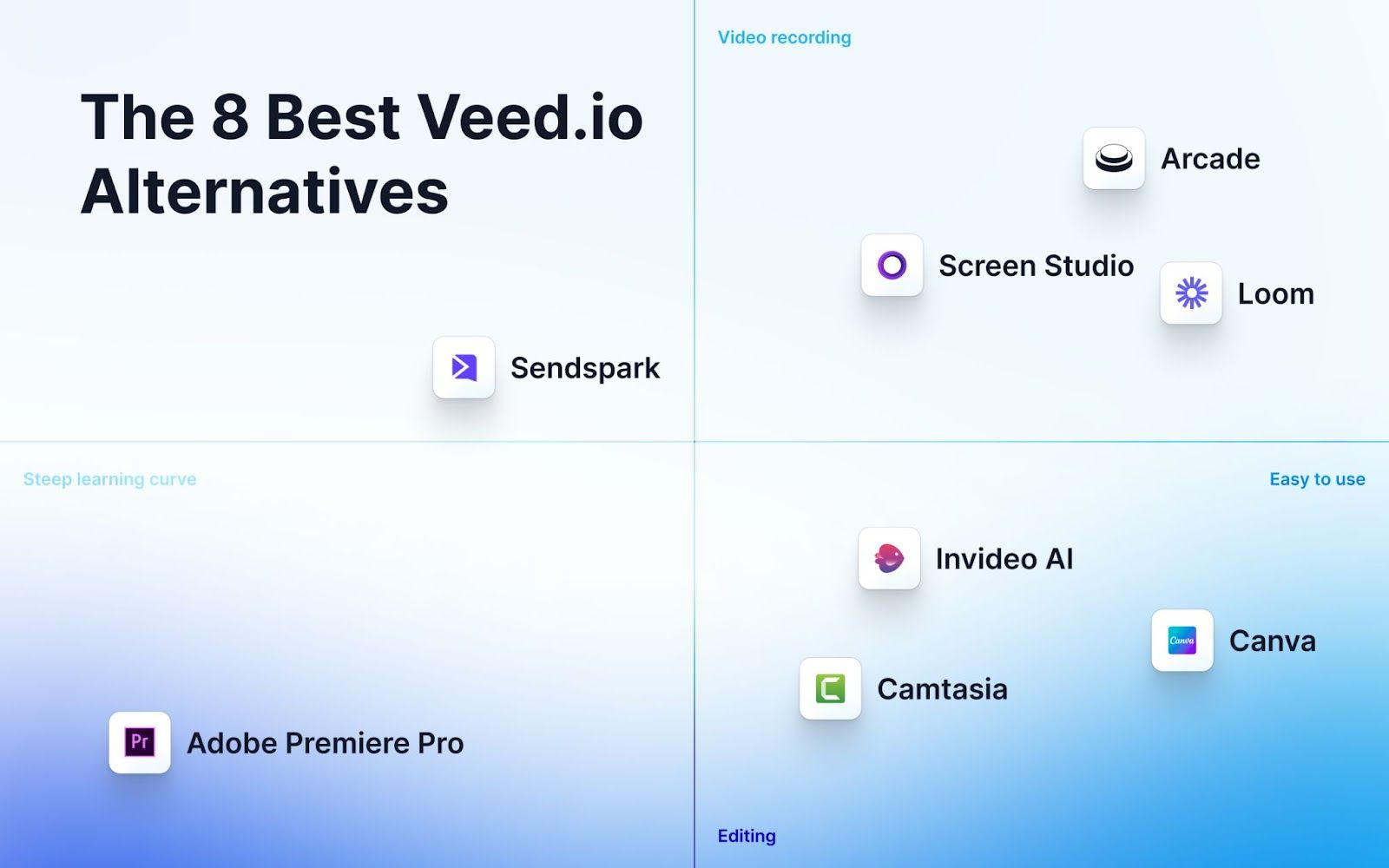 Veed Alternatives - team collaboration role based