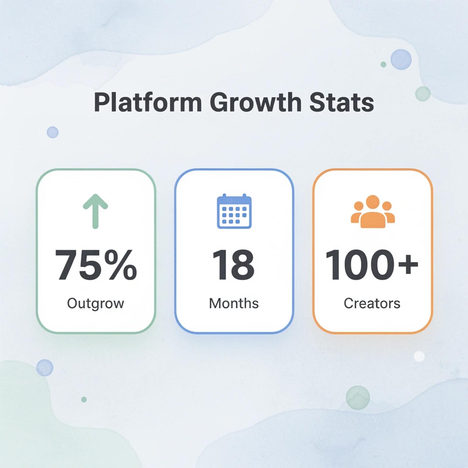 Statistics showing platform growth and scaling challenges