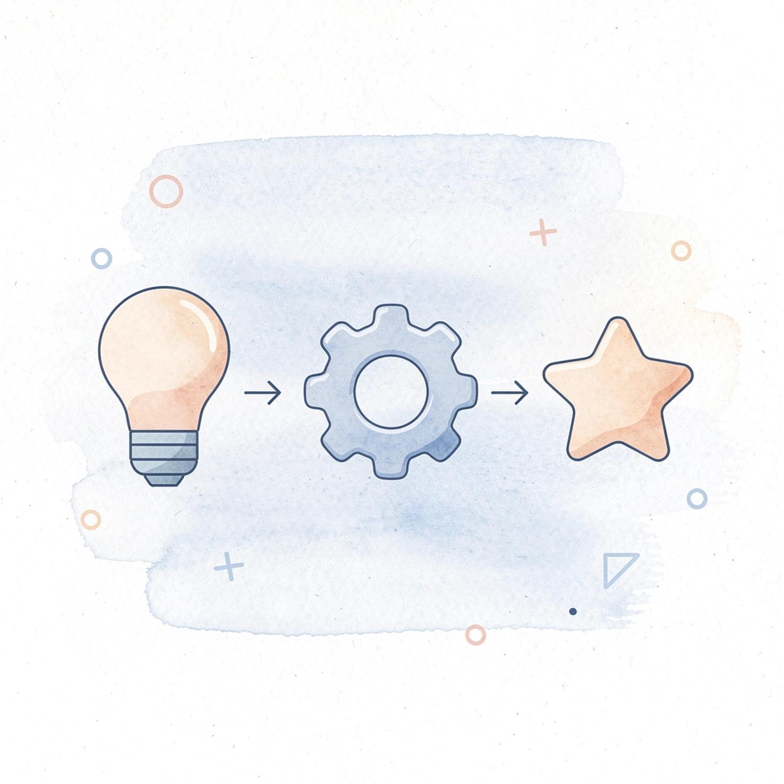 Three icons showing transformation from chaos to systematic measurable growth