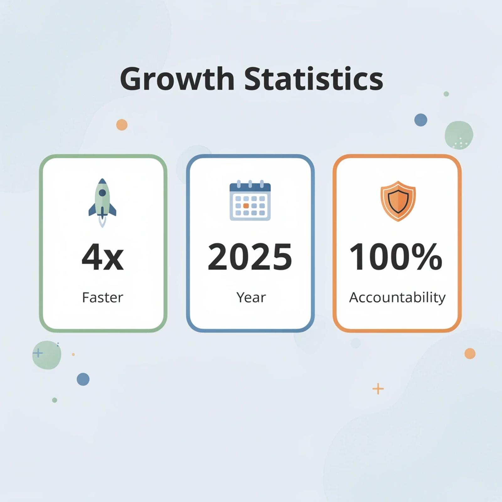 Key statistics about creator campaign growth and accountability