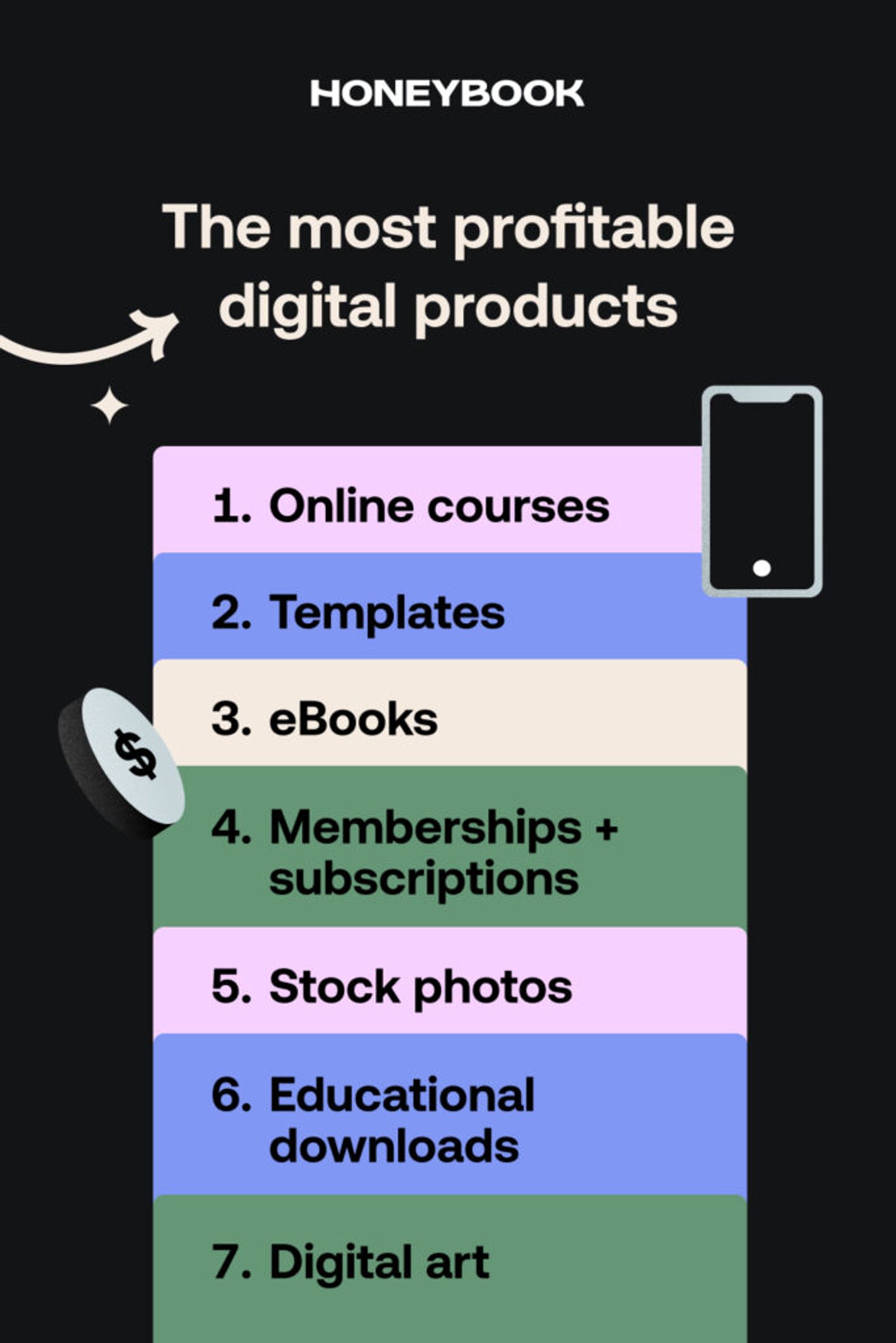 How Do Digital Creators Make Money - product sales one time