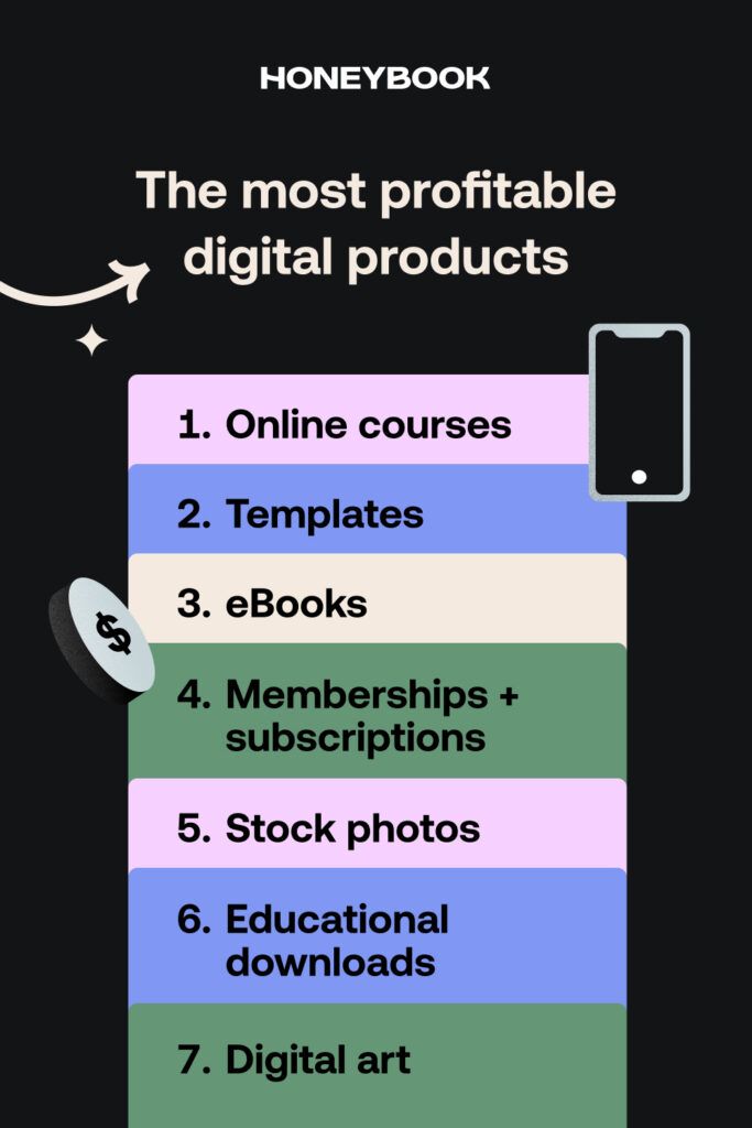 How Do Digital Creators Make Money - product sales one time