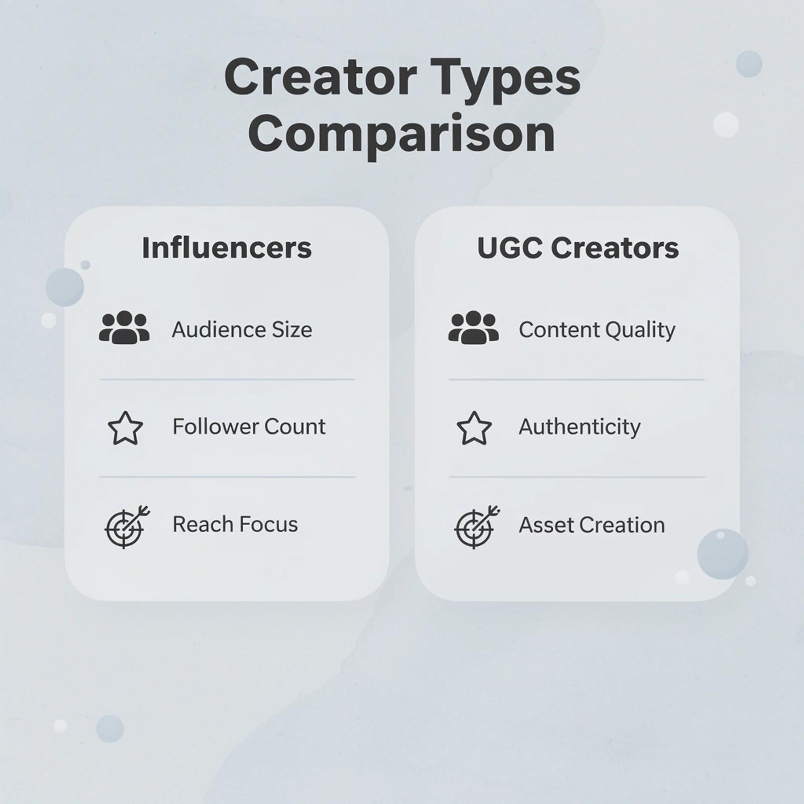 Comparison chart between influencers and UGC creators