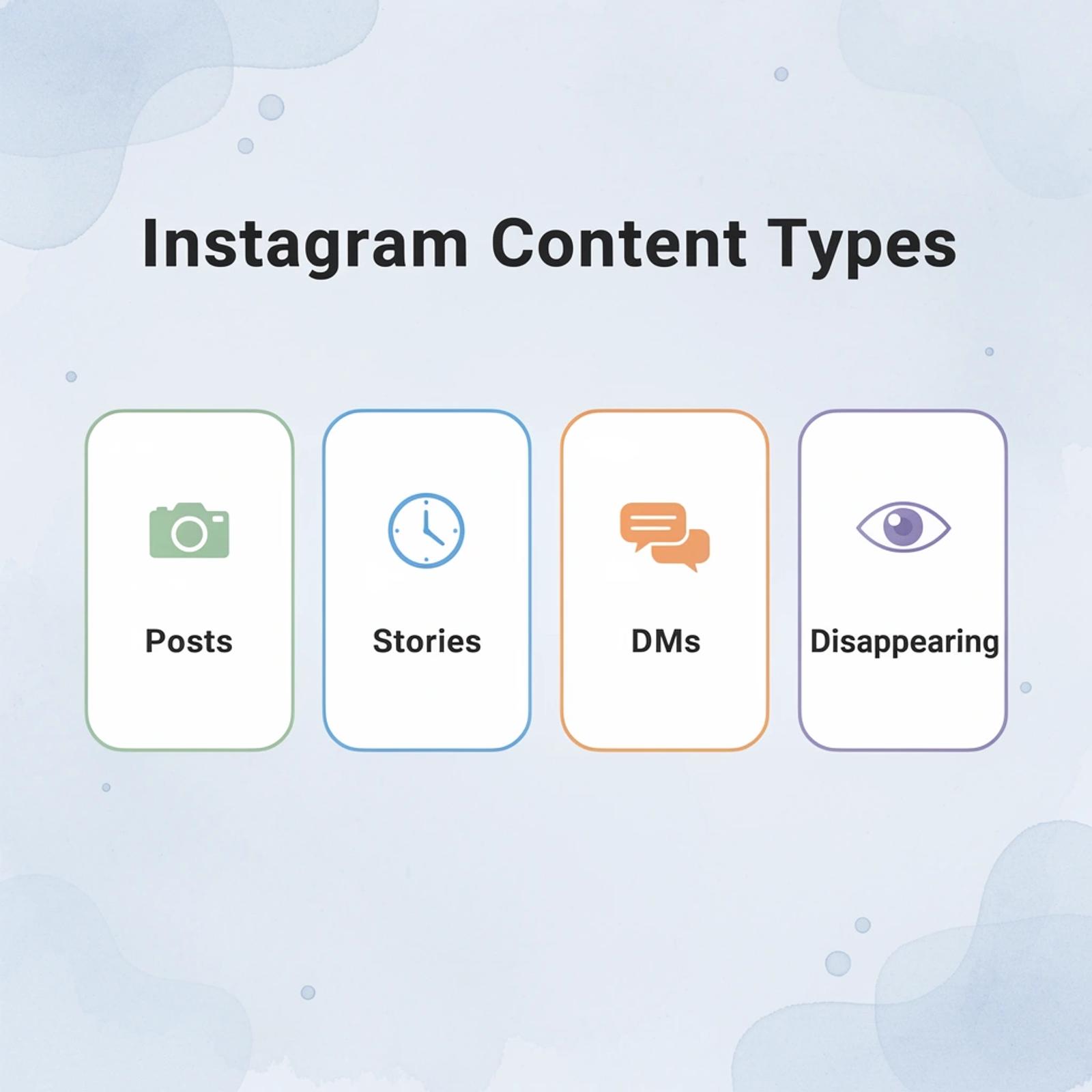  Infographic showing different Instagram content types