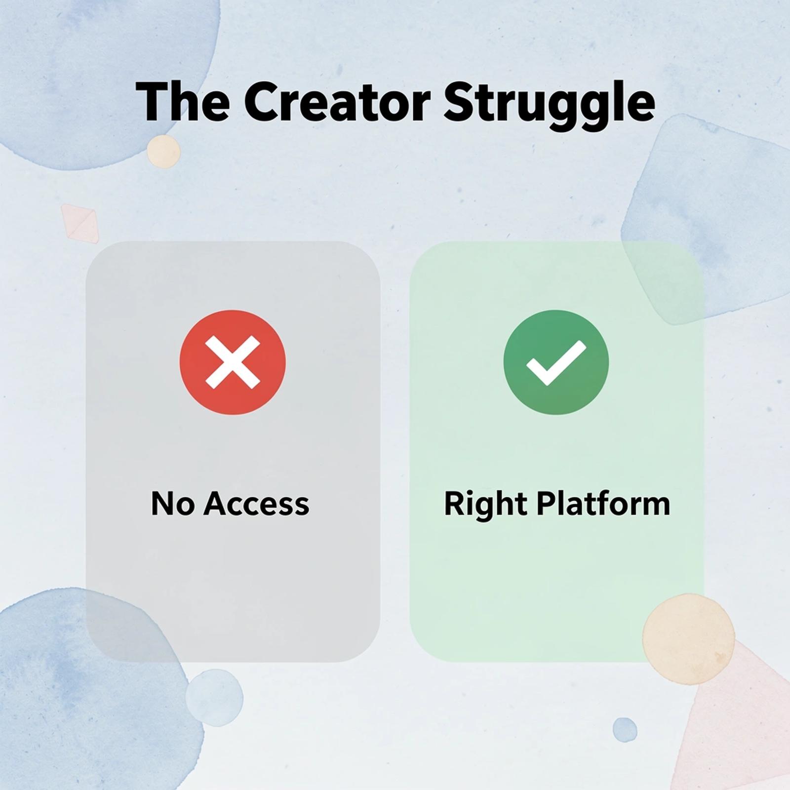 Before and after showing creator struggle without access vs success with the right platform