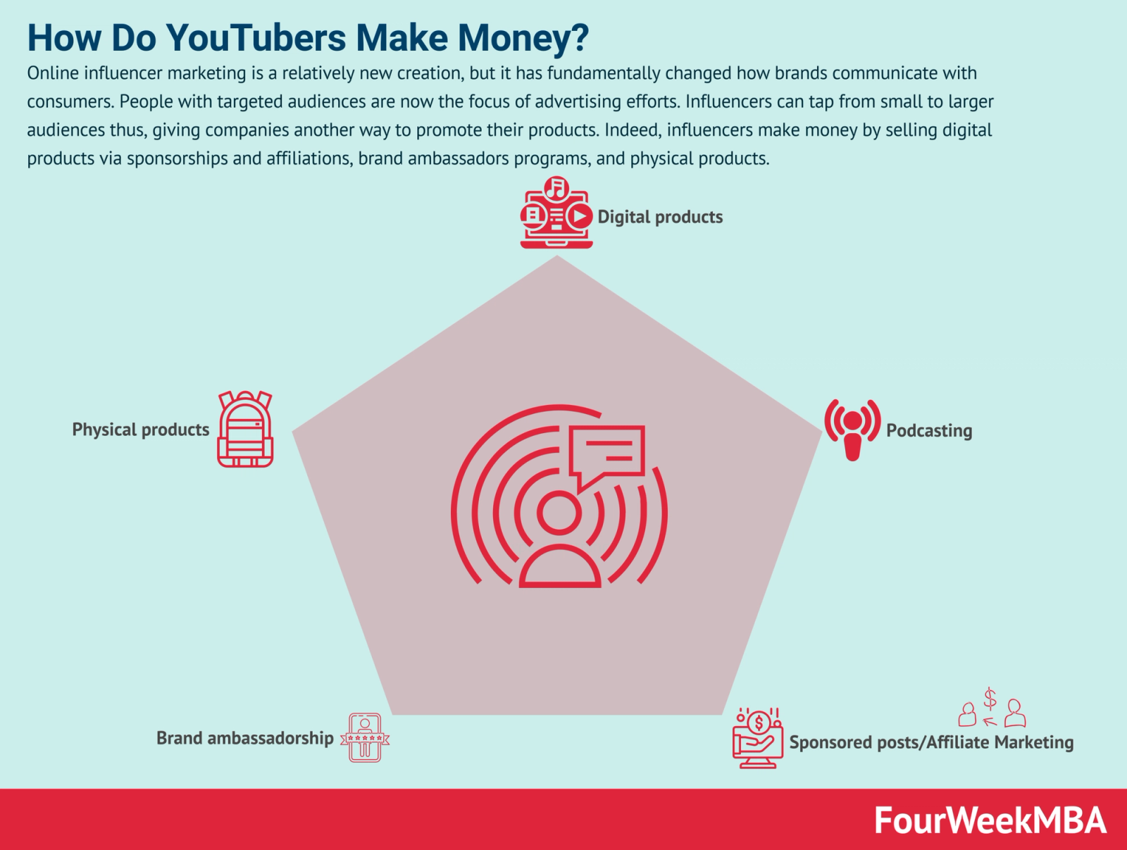How Do Influencers Make Money - launching merchandise or product