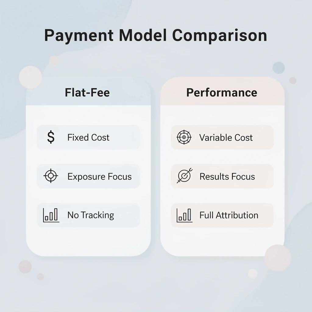 Comparison between flat-fee and performance payment models