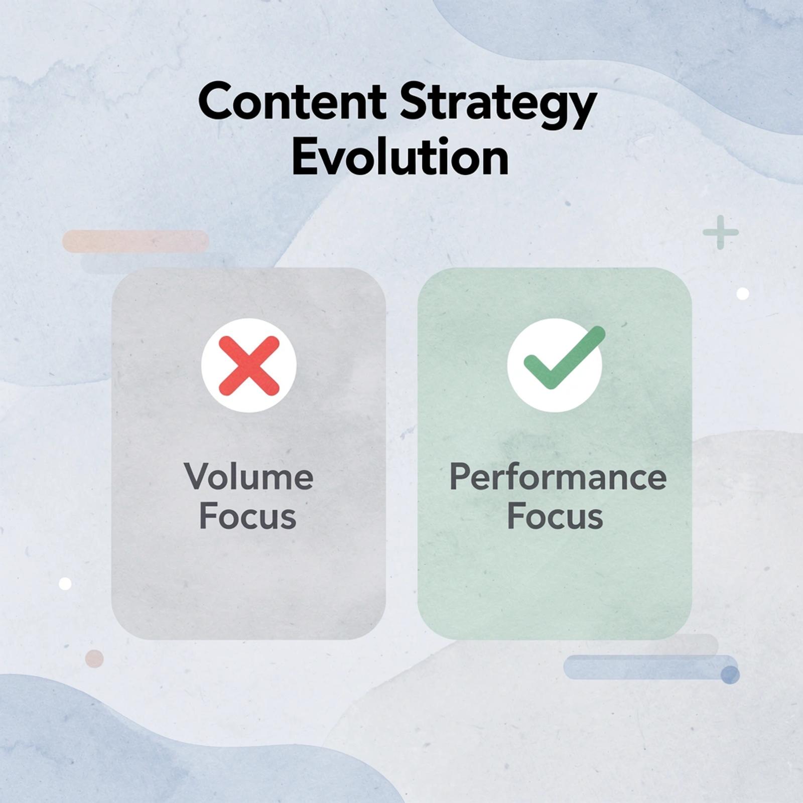 Before and after comparison showing evolution from volume to performance focus