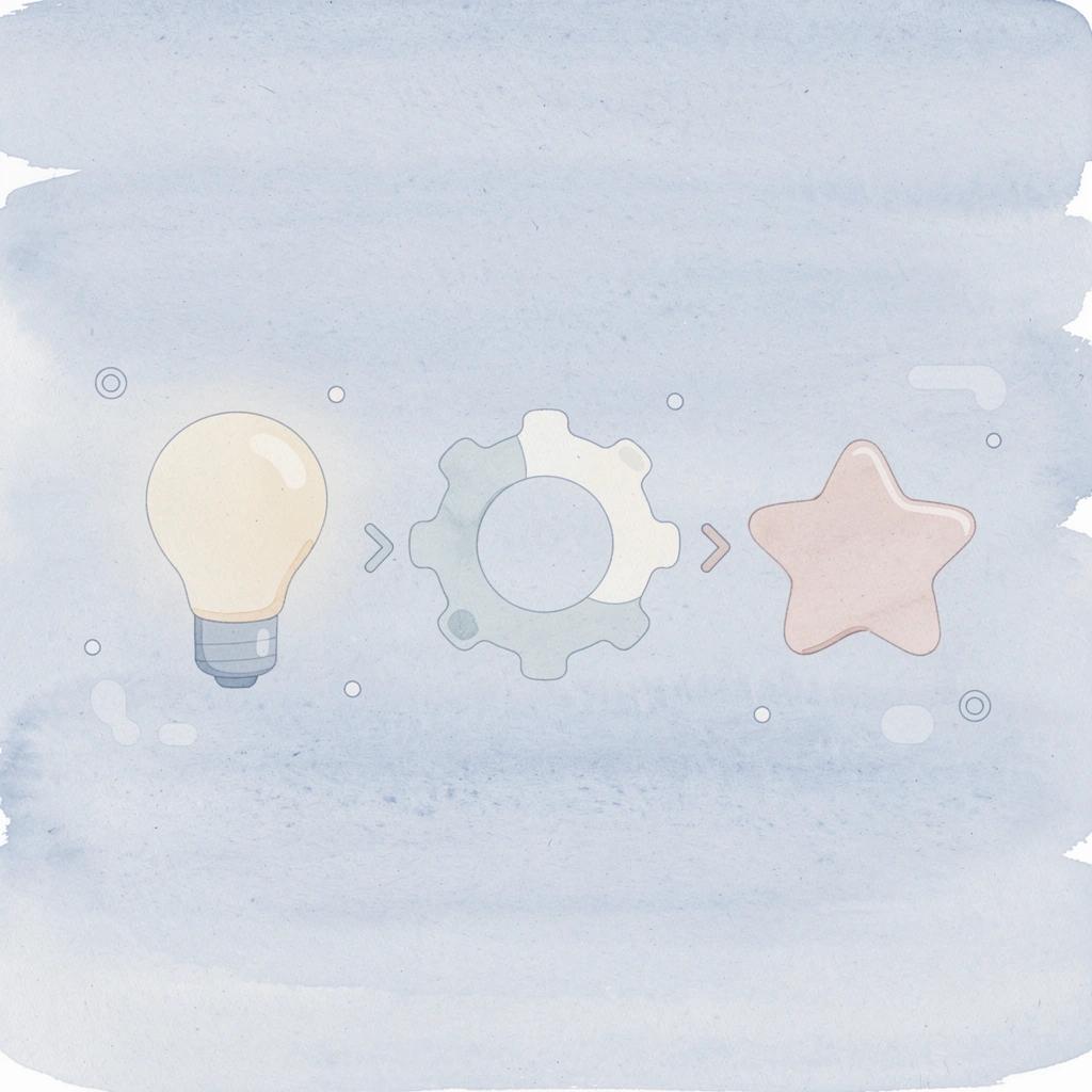 Three connected icons showing campaign goal to creator partnership to results