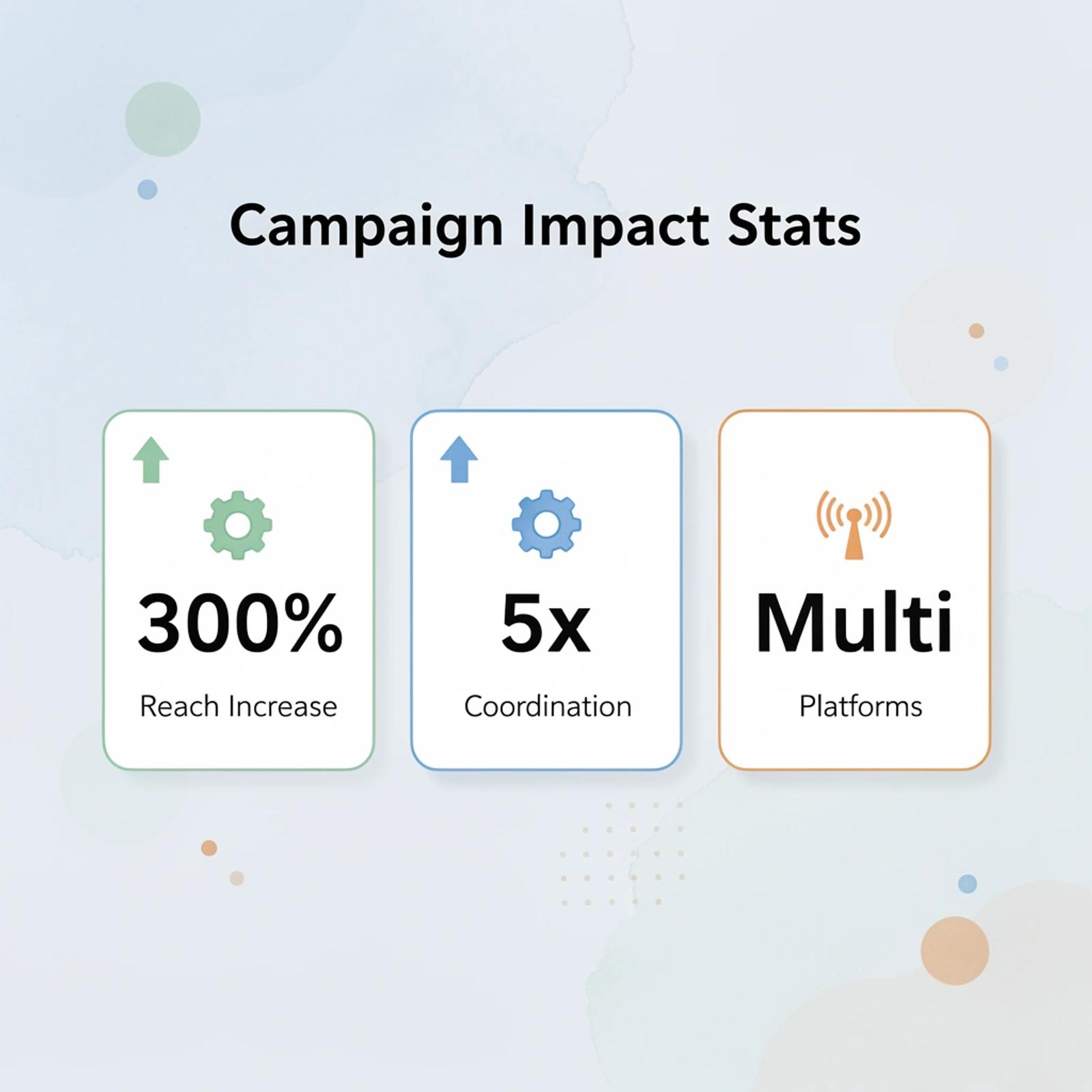 Statistics showing campaign impact metrics