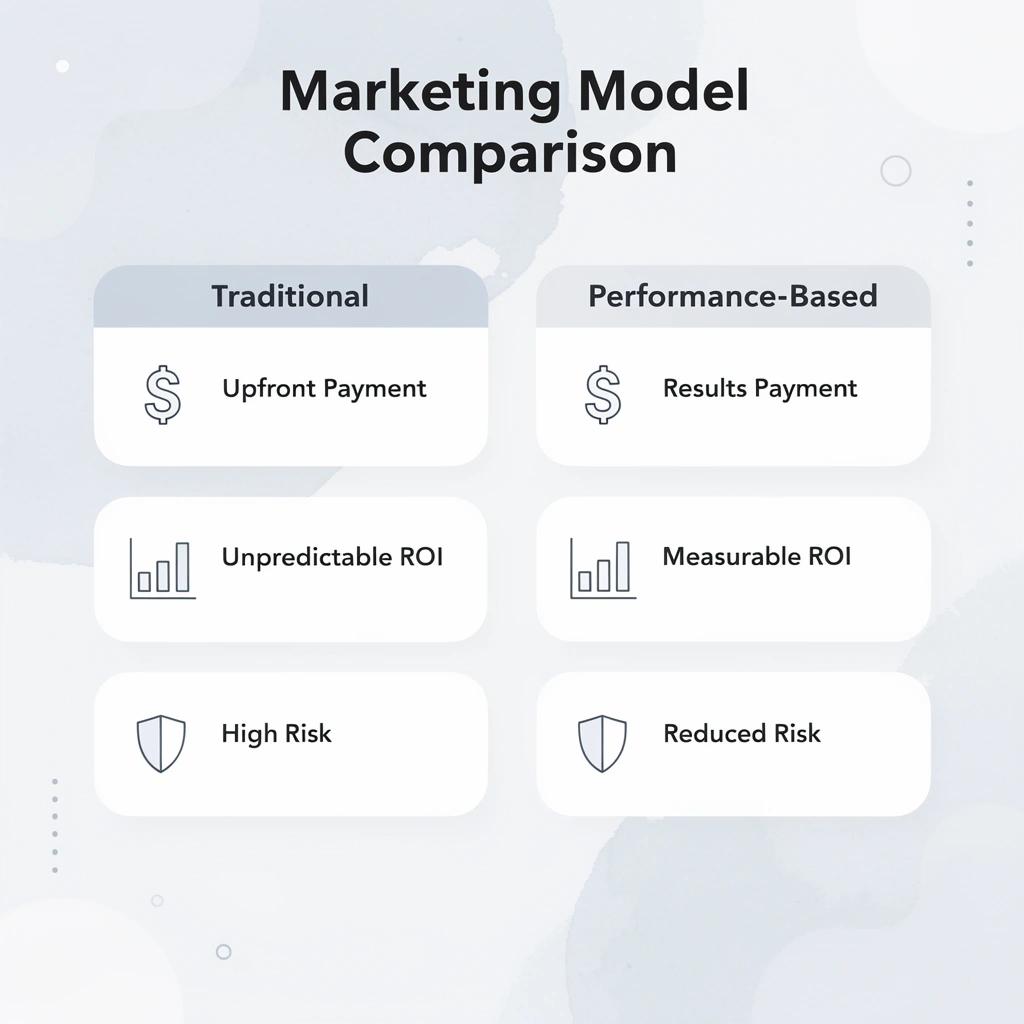 Comparison table showing traditional versus performance-based marketing models