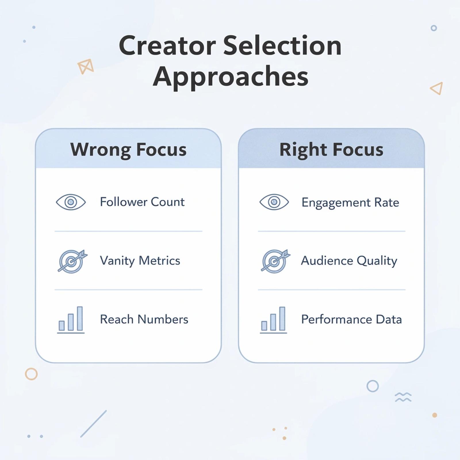 Comparison of wrong vs right approaches to influencer selection