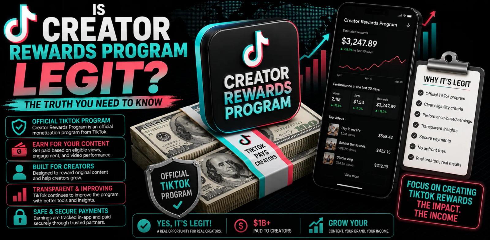 How Do Digital Creators Make Money - tiktok creator rewards program