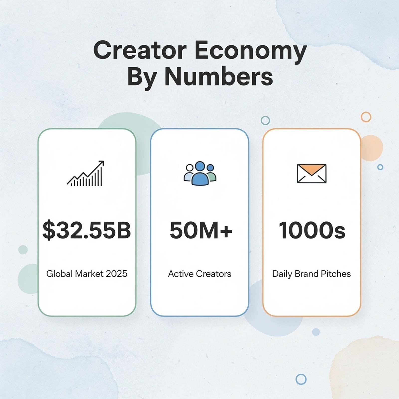 Infographic showing key influencer marketing statistics for 2025