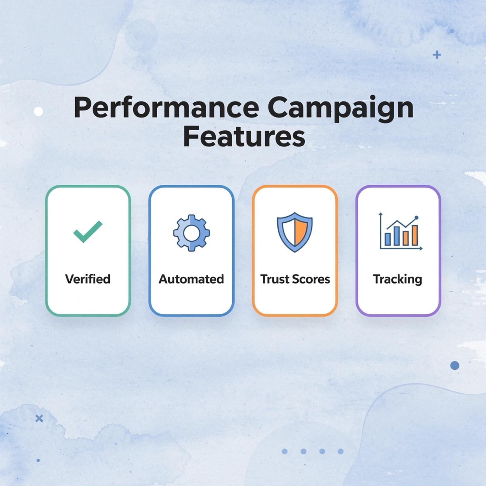 Infographic showing performance campaign features