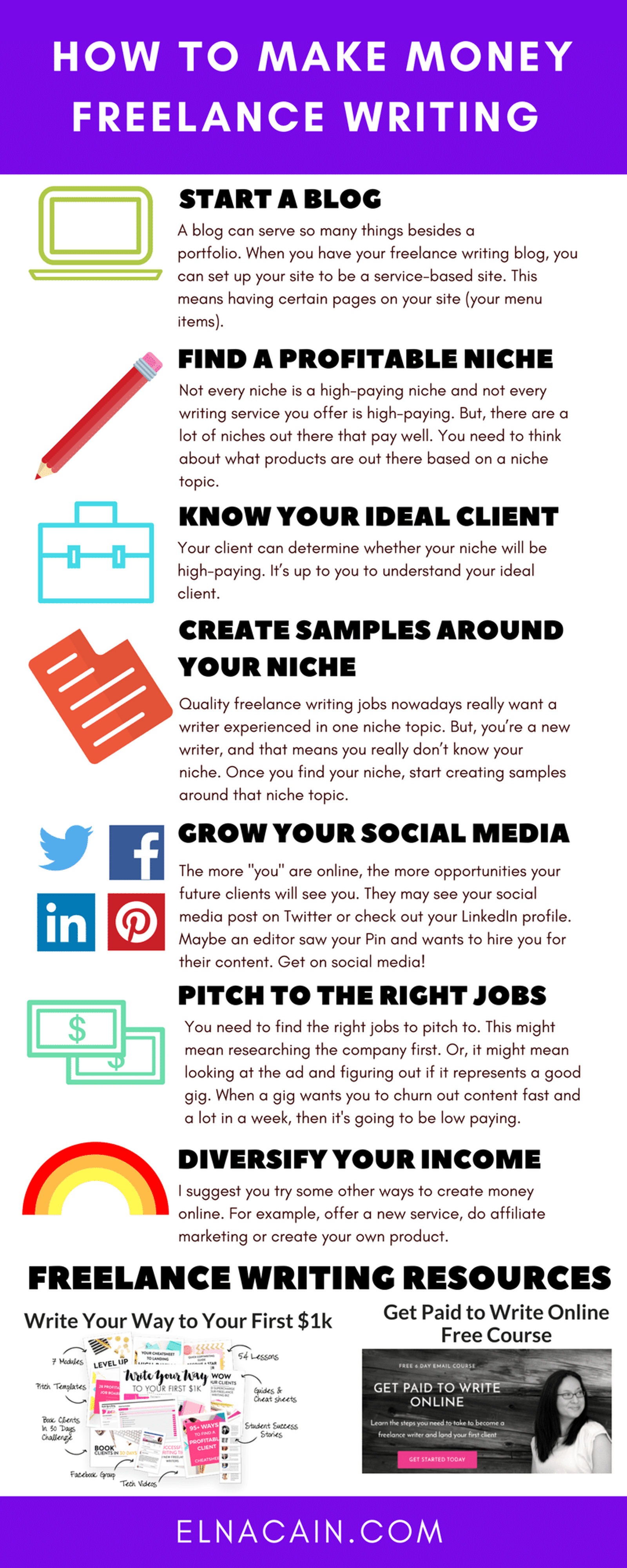 How to Make Money Creating Content - freelance writing best beginners