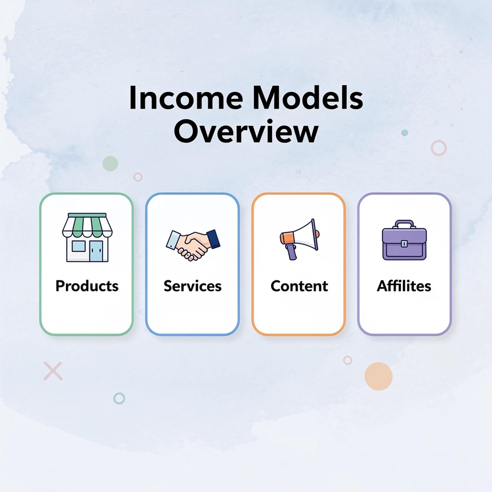 Cards showing four income models with their labels and icons
