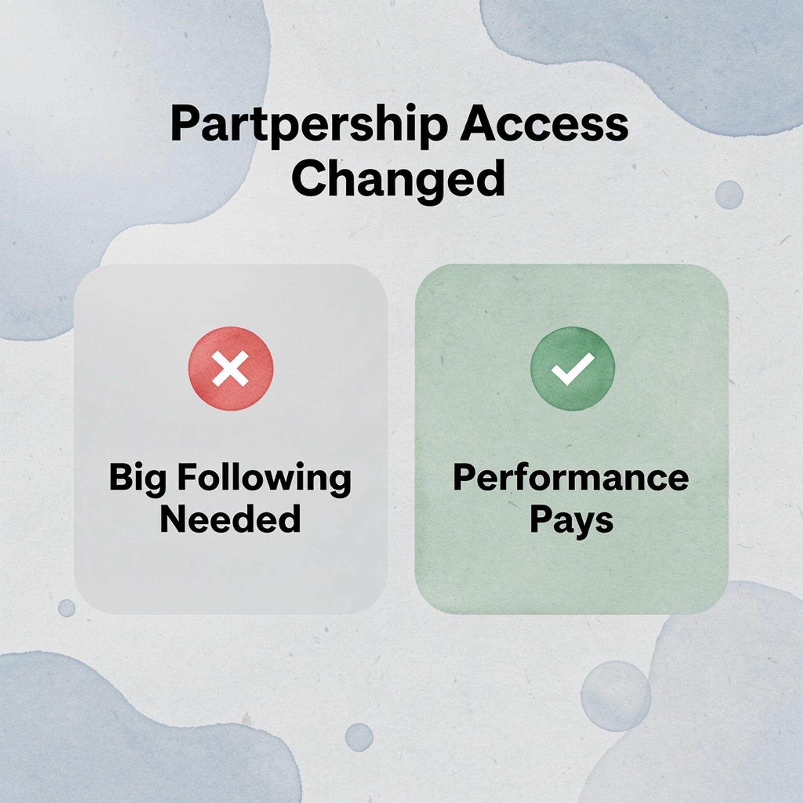 Before and after infographic showing the shift from needing a large following to earning through performance