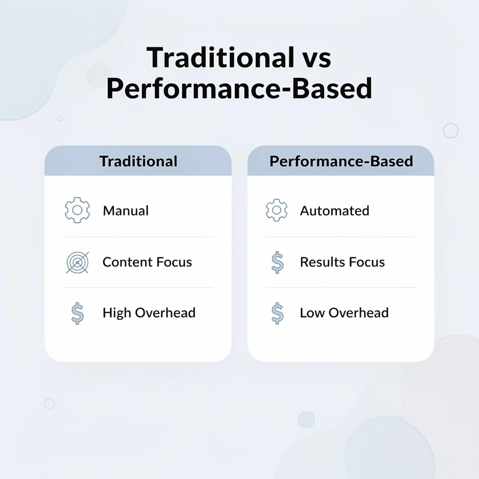 Comparison chart showing traditional versus performance-based creator marketing approaches