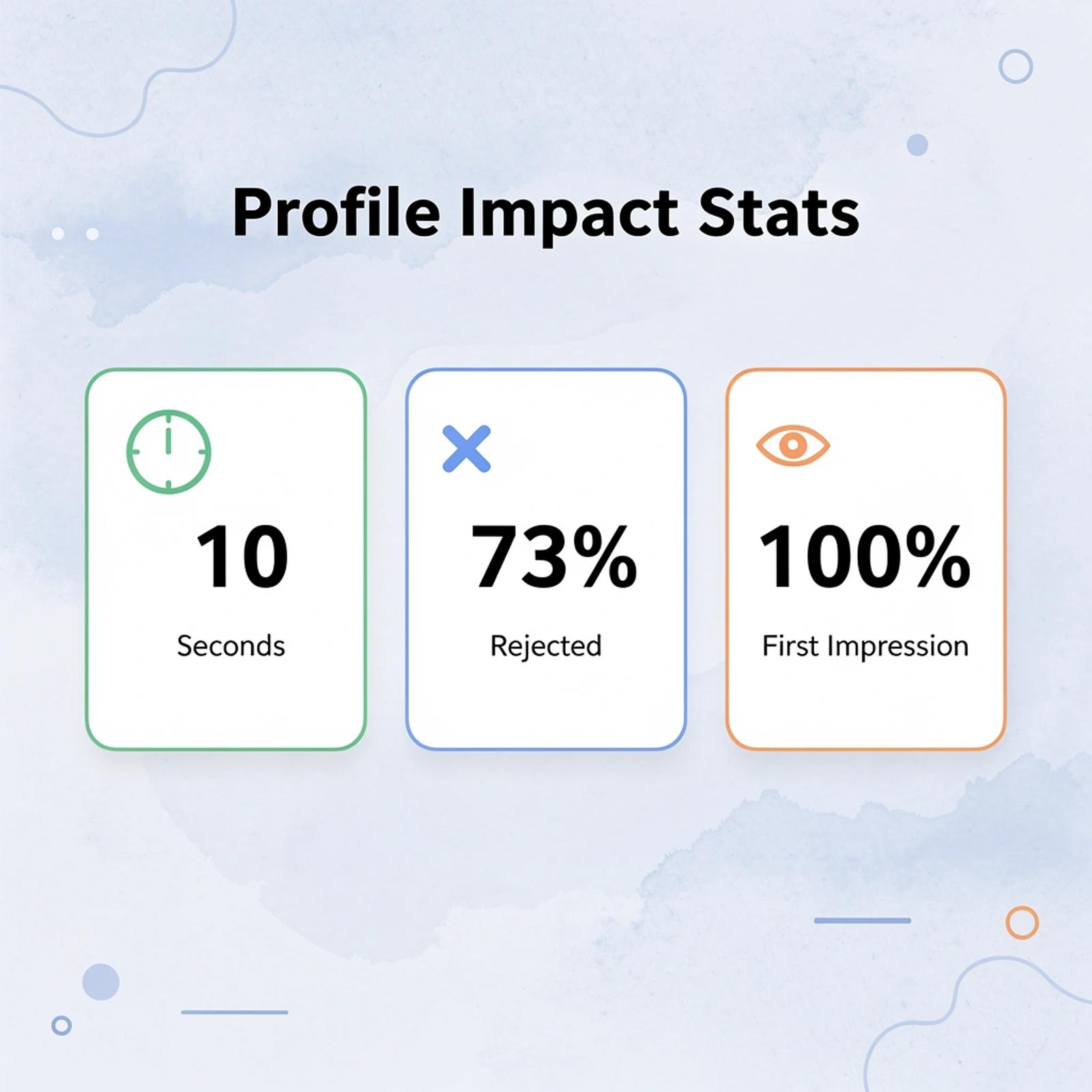 Key statistics about profile evaluation and rejection rates