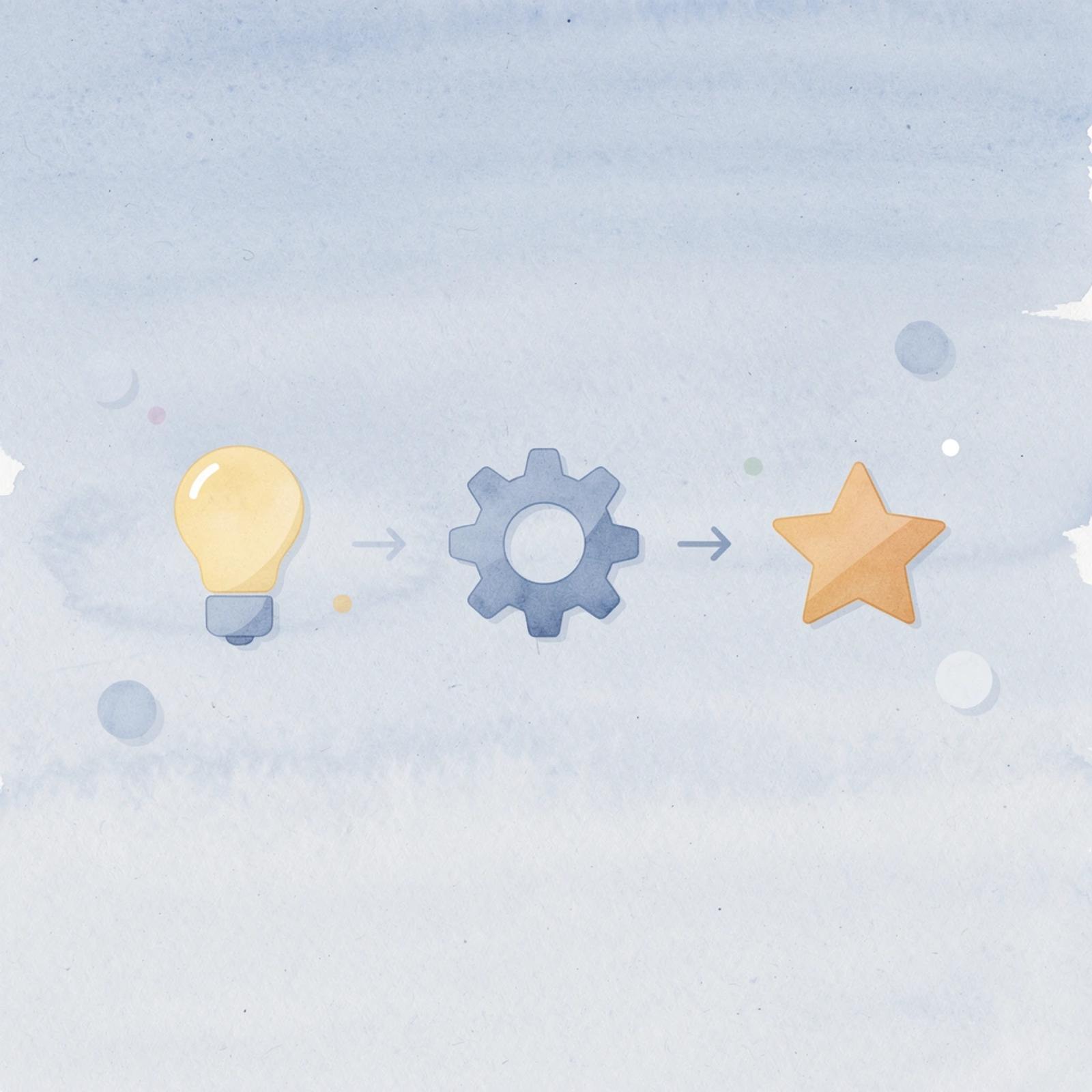 Three connected icons showing content creation, testing, and scaling process