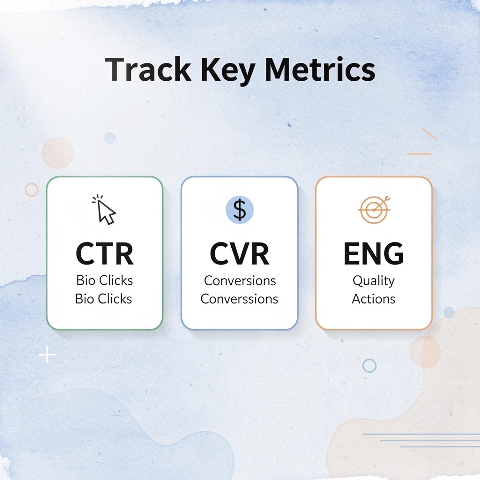 Key metrics dashboard showing click-through rates, conversion rates, and engagement quality
