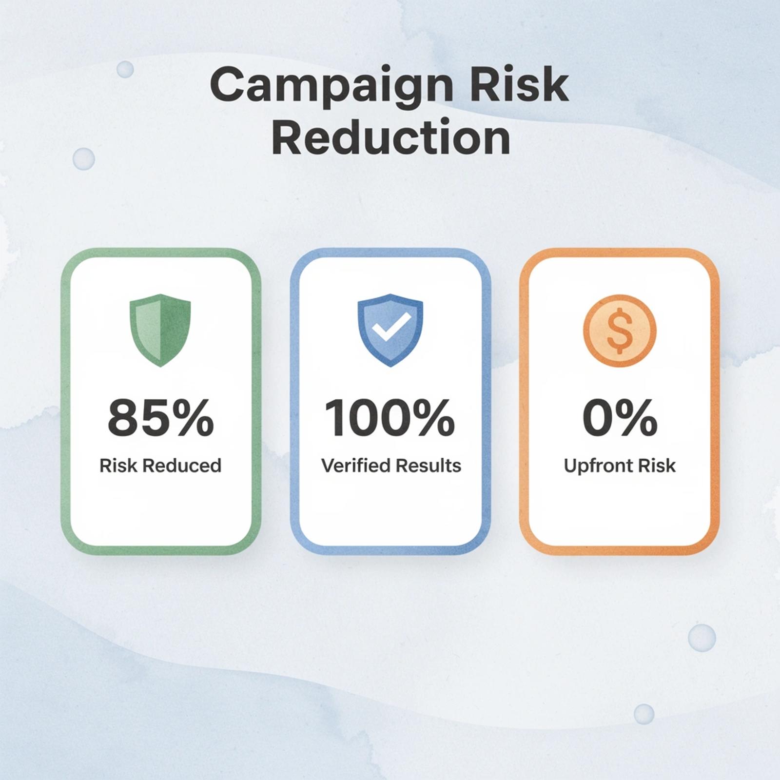 Statistics showing campaign risk reduction benefits