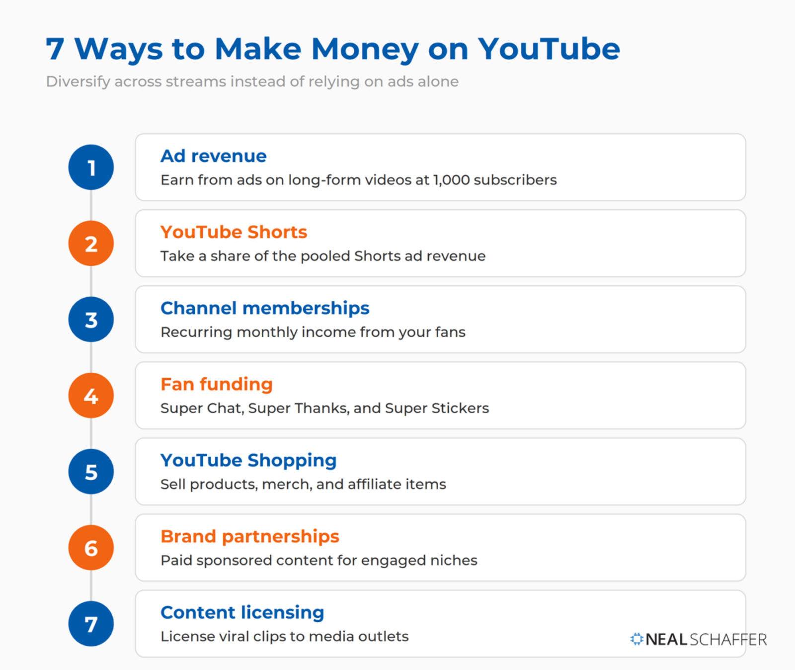 How Do Digital Creators Make Money - platform ad revenue sharing