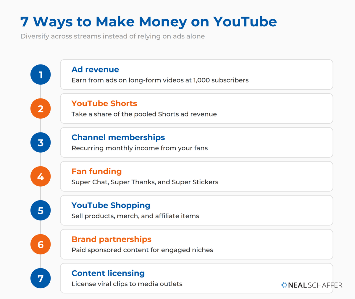 How Do Digital Creators Make Money - platform ad revenue sharing