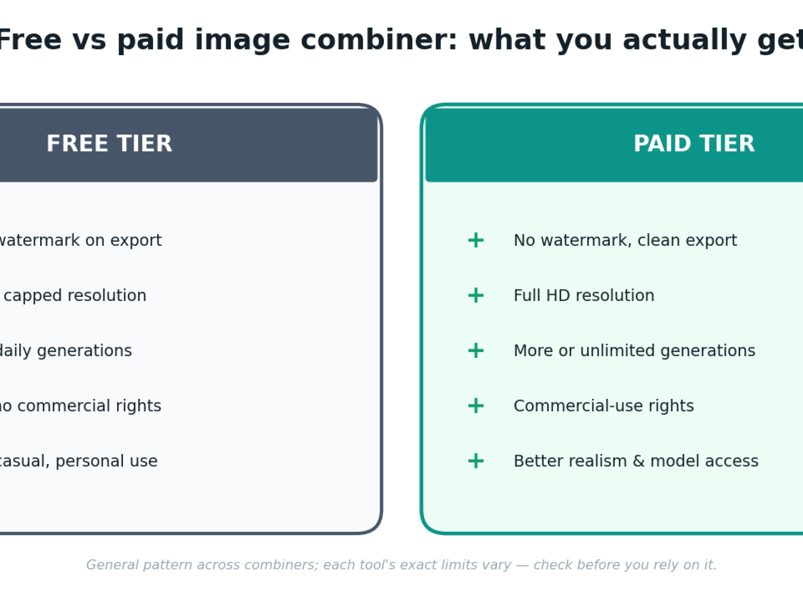 Veed Alternatives - pricing transparency watermark free