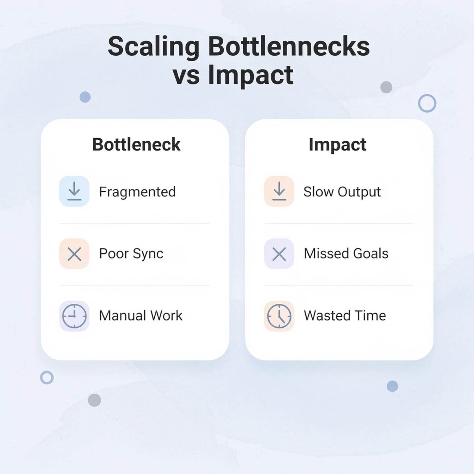 Comparison table showing scaling bottlenecks and their performance impacts