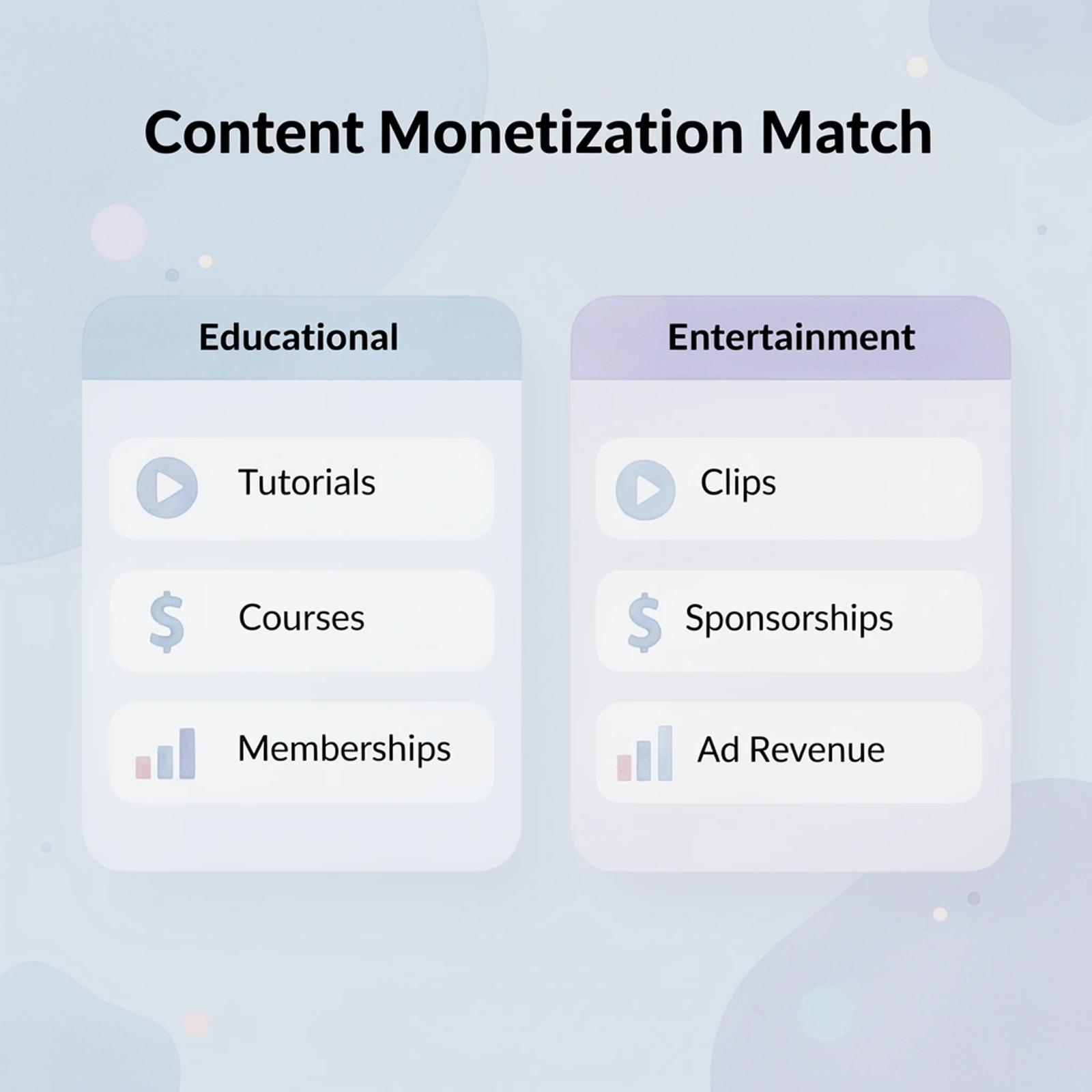 Comparison of educational vs entertainment content monetization strategies